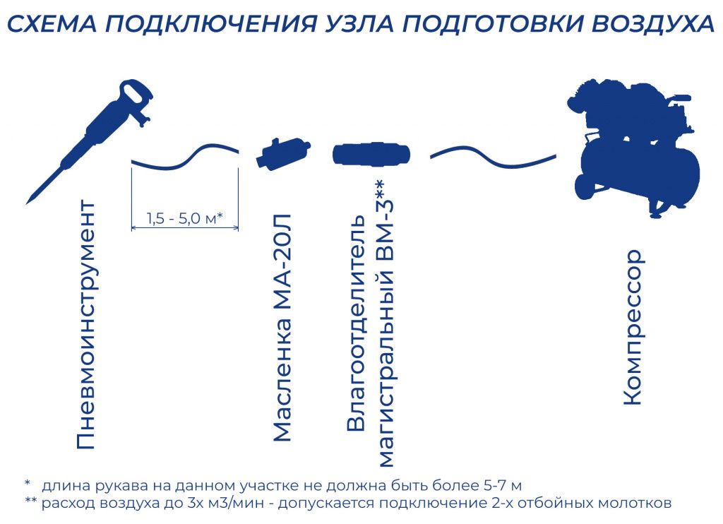 Схема подключения пневматического инструмента